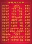 2015年度鸿运国际集团优异员工一览表