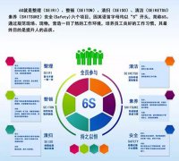 启动6S，，，，，贯彻标准化