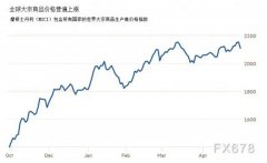 面临石材价钱疯长，，，，，，，，鸿运国际深化转型立异